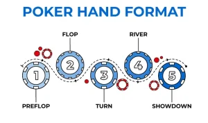 Poker Actions Explained: The Complete Tactical Guide for Real-Money Tables